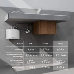 Stiebel Eltron DEM 7 Mini-Durchlauferhitzer 232769 Elektronisch Geregelt, 6,5 KW, Weiss -VIEGA Verkäufe Stiebel Eltron DEM 7 Mini Durchlauferhitzer 232769 elektronisch geregelt 65 kW weiss 3