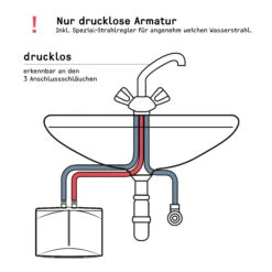 Stiebel Eltron Mini-Durchlauferhitzer 185418 DNM 6, 5,7 KW, 230 V, Weiss 11 Stiebel Eltron Mini-Durchlauferhitzer 185418 DNM 6, 5,7 KW, 230 V, Weiss -VIEGA Verkäufe Stiebel Eltron Mini Durchlauferhitzer 185418 DNM 6 57 kW 230 V weiss 2