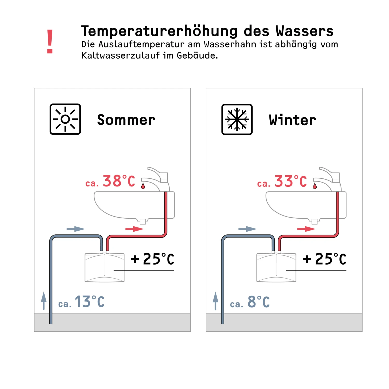 Stiebel Eltron Mini-Durchlauferhitzer 185418 DNM 6, 5,7 KW, 230 V, Weiss 6 Stiebel Eltron Mini-Durchlauferhitzer 185418 DNM 6, 5,7 KW, 230 V, Weiss – Bild 6