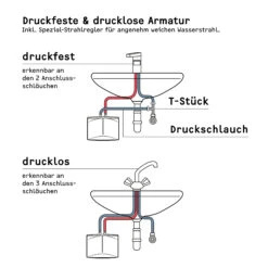 Stiebel Eltron Mini Durchlauferhitzer 232789 DHM 7, 6,5 KW, Druckfest, 400 V, Weiss -VIEGA Verkäufe Stiebel Eltron Mini Durchlauferhitzer 232789 DHM 7 65 kW druckfest 400 V weiss 4